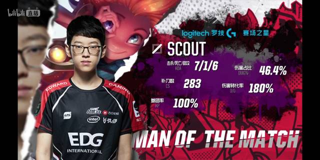 作为年轻球 作为年轻球