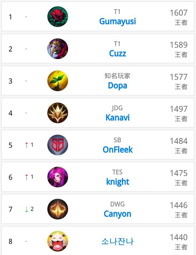 略的做法 略的做法